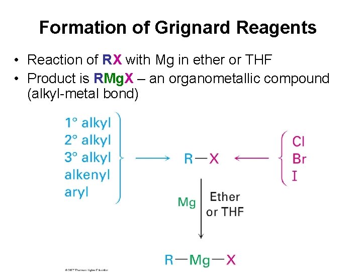 Formation of Grignard Reagents • Reaction of RX with Mg in ether or THF