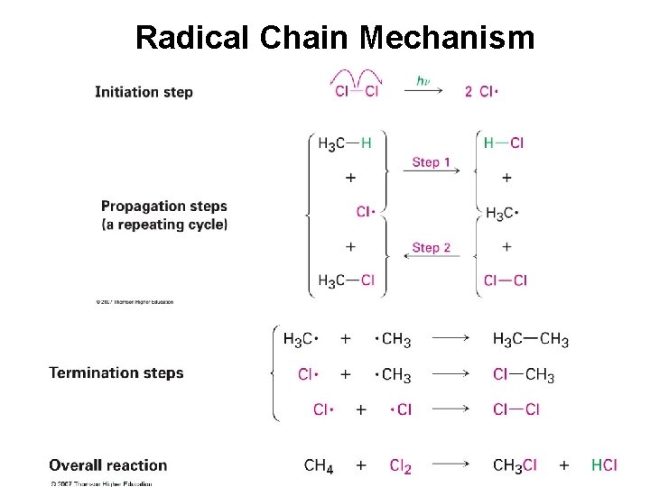 Radical Chain Mechanism 