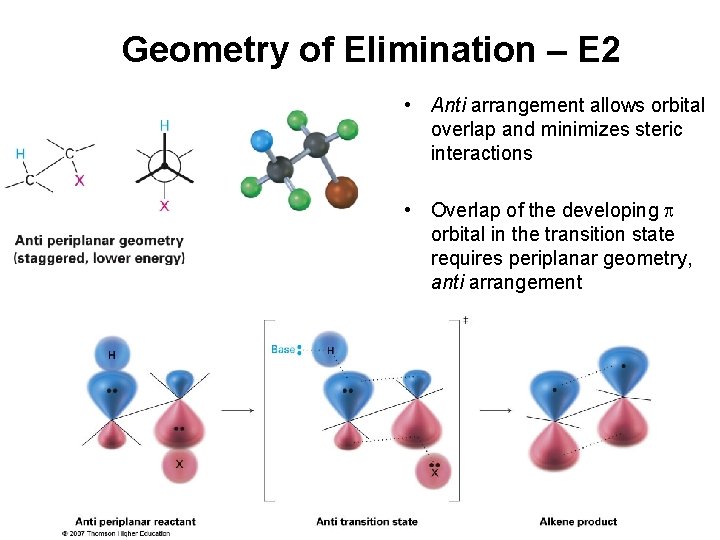 Geometry of Elimination – E 2 • Anti arrangement allows orbital overlap and minimizes