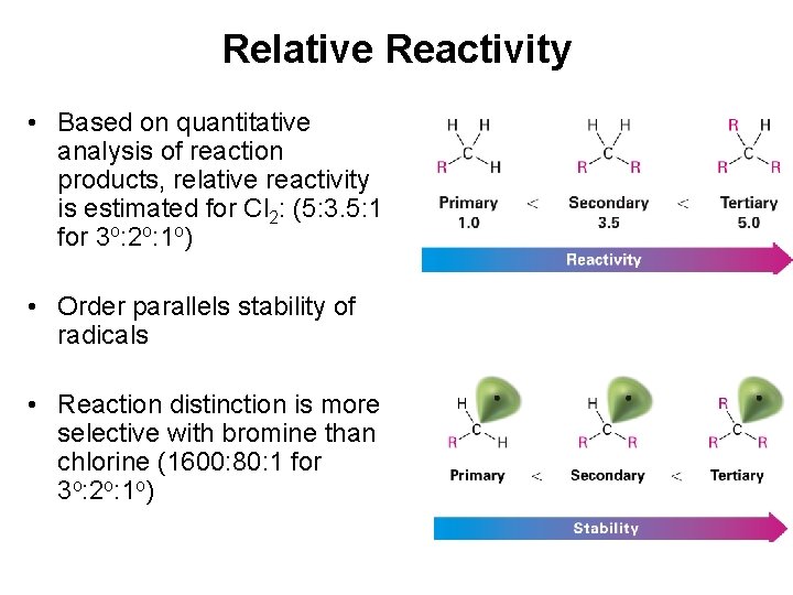 Relative Reactivity • Based on quantitative analysis of reaction products, relative reactivity is estimated