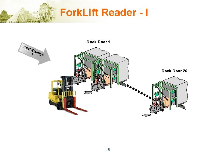 Fork. Lift Reader - I Dock Door 1 Co st S av $ ings
