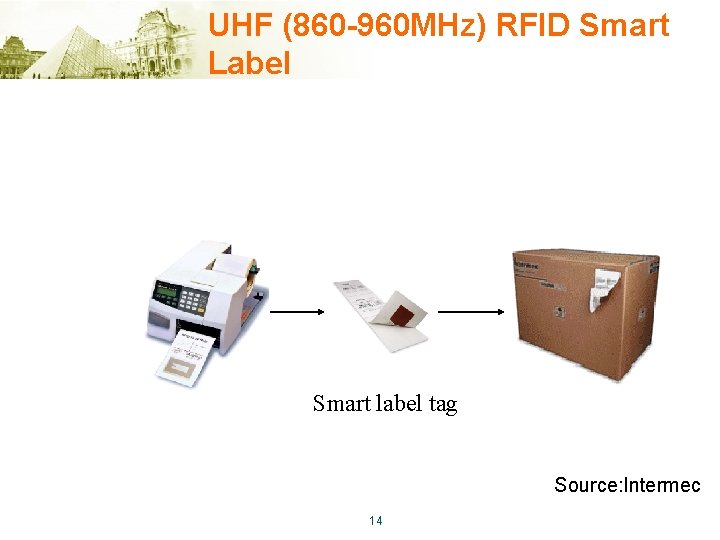 UHF (860 -960 MHz) RFID Smart Label Smart label tag Source: Intermec 14 