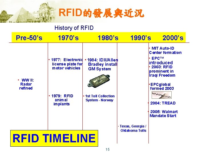 RFID的發展與近況 History of RFID Pre-50’s 1970’s • 1977: Electronic license plate for motor vehicles