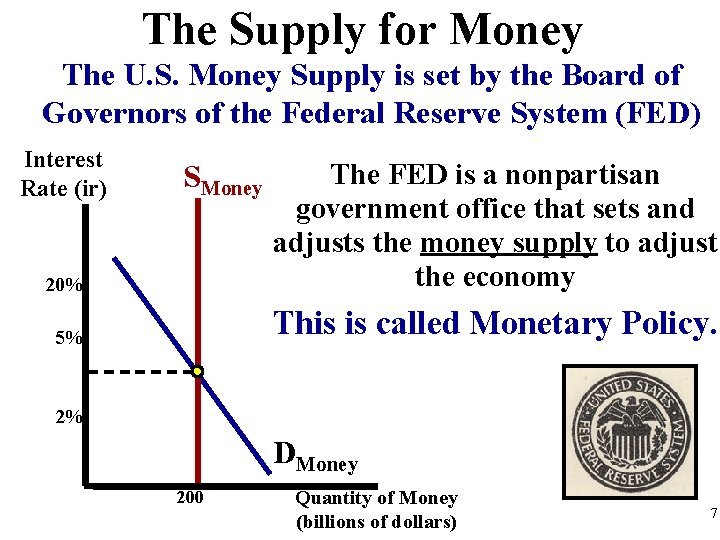 The Supply for Money The U. S. Money Supply is set by the Board