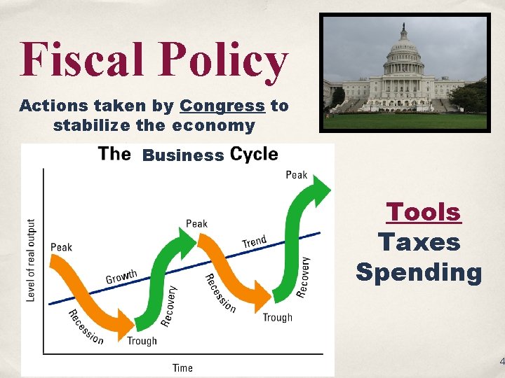 Fiscal Policy Actions taken by Congress to stabilize the economy Business Tools Taxes Spending