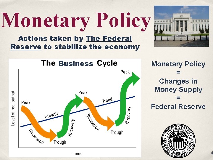 Monetary Policy Actions taken by The Federal Reserve to stabilize the economy Business Monetary