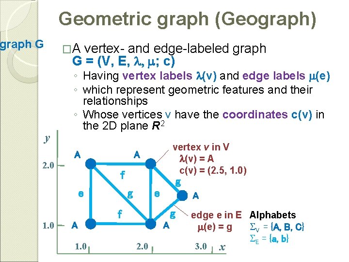 Geometric graph (Geograph) graph G �A vertex- and edge-labeled graph G = (V, E,