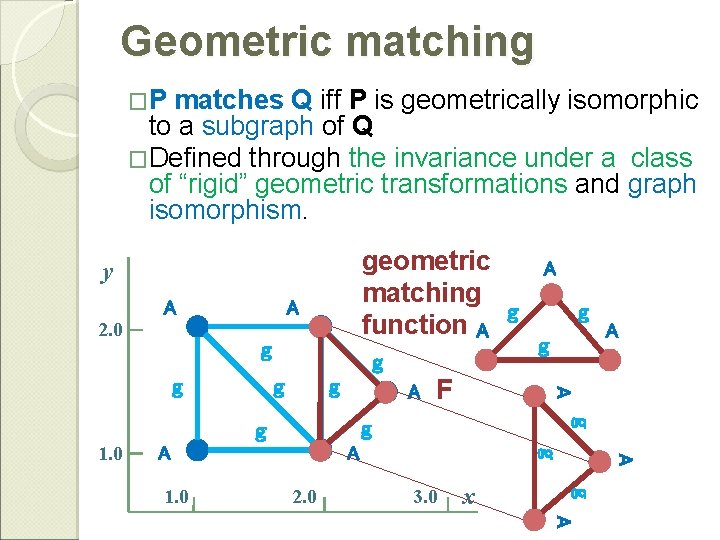 Geometric matching �P matches Q iff P is geometrically isomorphic to a subgraph of