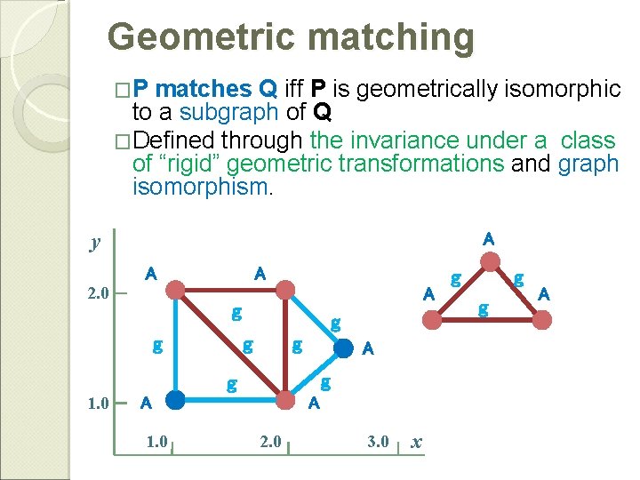 Geometric matching �P matches Q iff P is geometrically isomorphic to a subgraph of