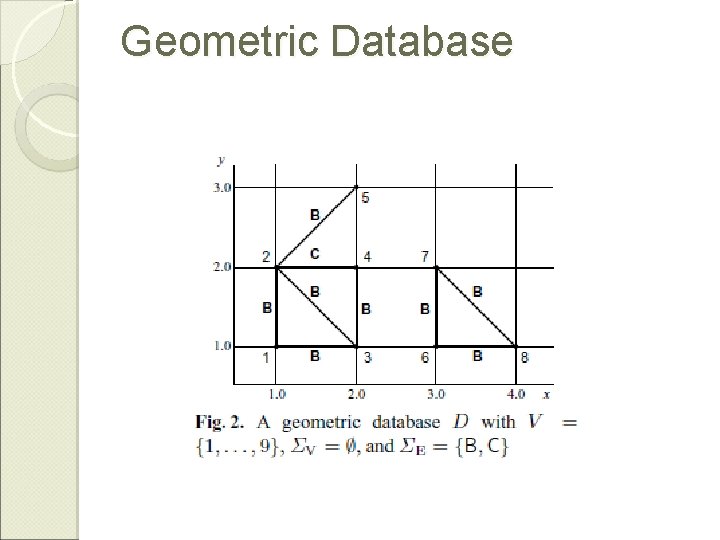 Geometric Database 