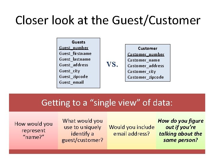 Closer look at the Guest/Customer Guests Guest_number Guest_firstname Guest_lastname Guest_address Guest_city Guest_zipcode Guest_email vs.