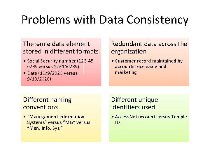 Problems with Data Consistency The same data element stored in different formats Redundant data