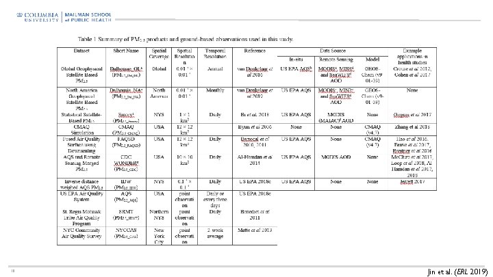 10 Jin et al. (ERL 2019) 