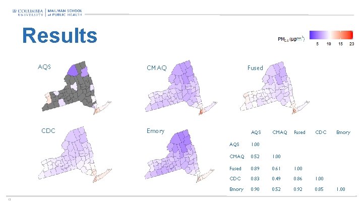 Results AQS CDC 12 CMAQ Fused Emory AQS CMAQ Fused CDC AQS 1. 00