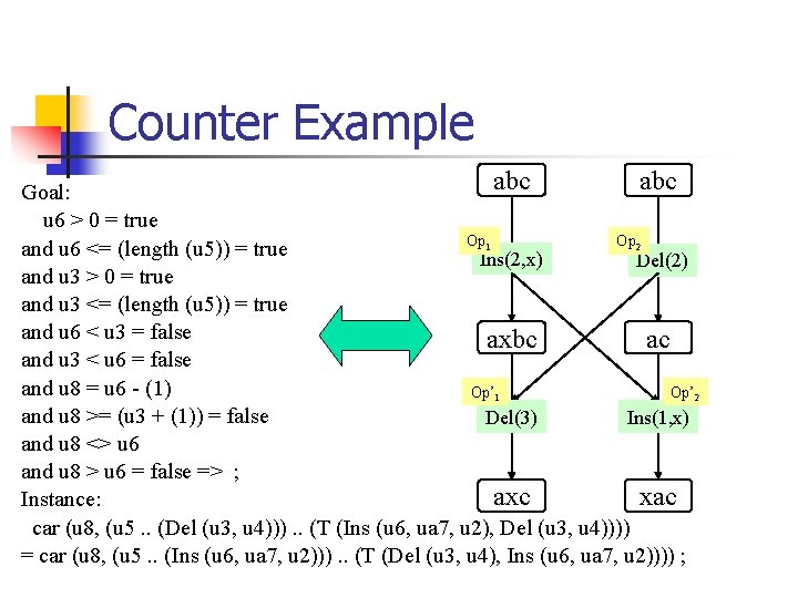 Counter Example abc Goal: u 6 > 0 = true Op 1 Op 2