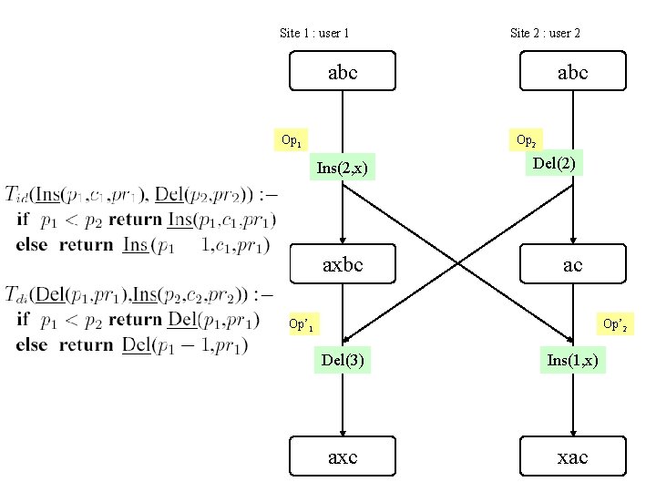 Site 1 : user 1 Site 2 : user 2 abc Op 1 abc