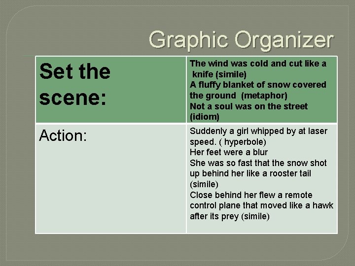 Graphic Organizer Set the scene: The wind was cold and cut like a knife