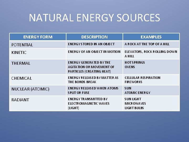 NATURAL ENERGY SOURCES ENERGY FORM DESCRIPTION EXAMPLES POTENTIAL ENERGY STORED IN AN OBJECT A