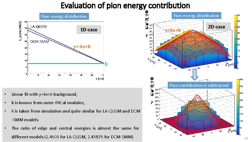 [Me. V] Evaluation of pion energy contribution Pion energy distribution LA-QGSM y=kx+b 2 D-case