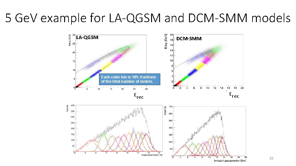 5 Ge. V example for LA-QGSM and DCM-SMM models LA-QGSM DCM-SMM Each color bin