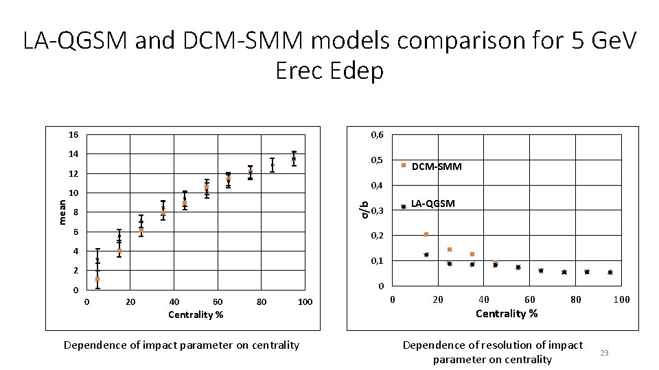 LA-QGSM and DCM-SMM models comparison for 5 Ge. V Erec Edep 16 0, 6