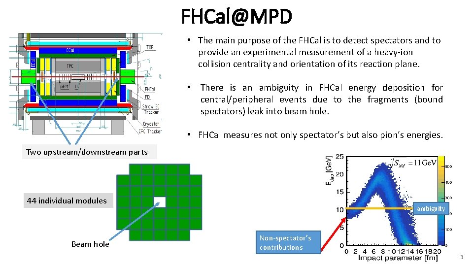 FHCal@MPD • The main purpose of the FHCal is to detect spectators and to