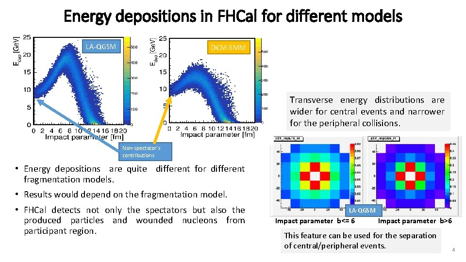 Energy depositions in FHCal for different models LA-QGSM DCM-SMM Transverse energy distributions are wider