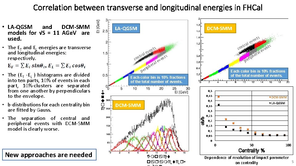 Correlation between transverse and longitudinal energies in FHCal • LA-QGSM and DCM-SMM models for