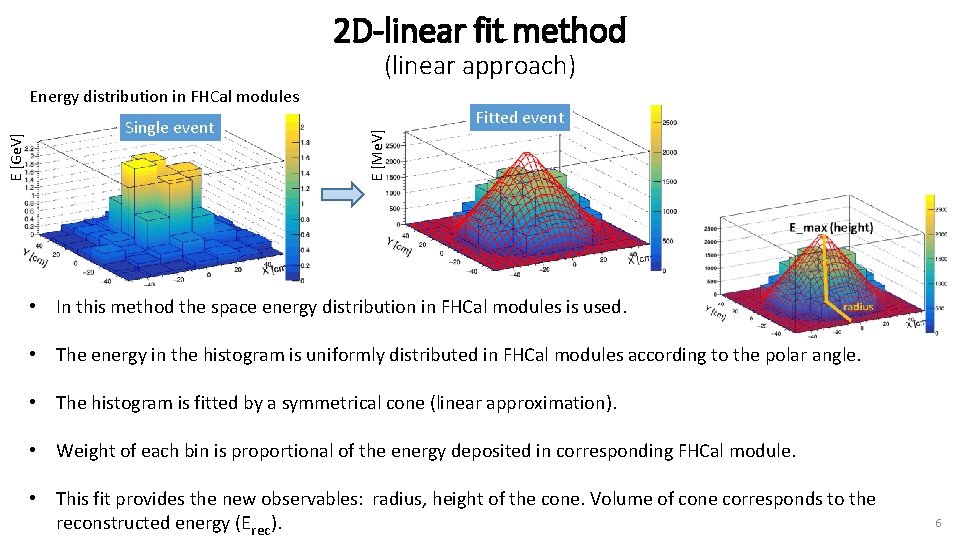 2 D-linear fit method (linear approach) Single event Fitted event E [Me. V] E