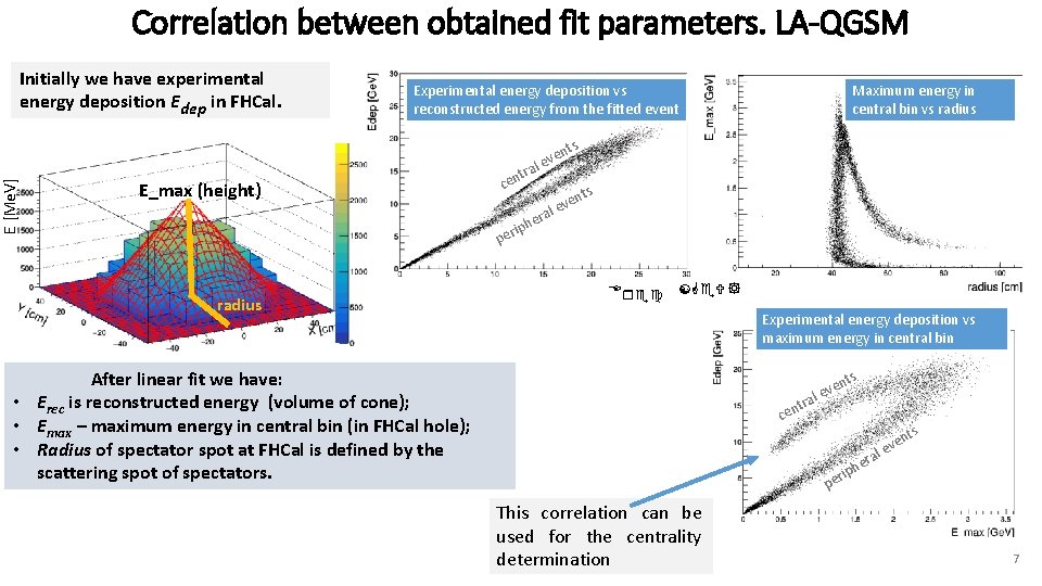 Correlation between obtained fit parameters. LA-QGSM Initially we have experimental energy deposition Edep in