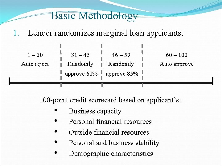 Basic Methodology 1. Lender randomizes marginal loan applicants: 1 – 30 Auto reject 31