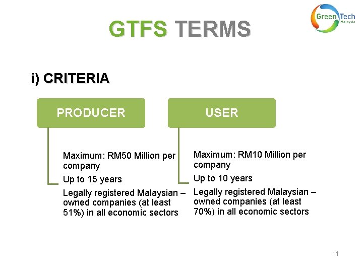 GTFS TERMS i) CRITERIA PRODUCER Maximum: RM 50 Million per company Up to 15