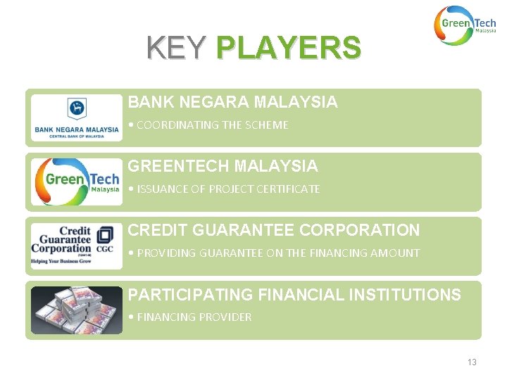 KEY PLAYERS BANK NEGARA MALAYSIA • COORDINATING THE SCHEME GREENTECH MALAYSIA • ISSUANCE OF