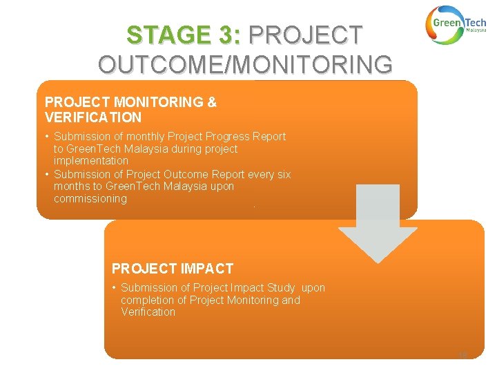 STAGE 3: PROJECT OUTCOME/MONITORING PROJECT MONITORING & VERIFICATION • Submission of monthly Project Progress