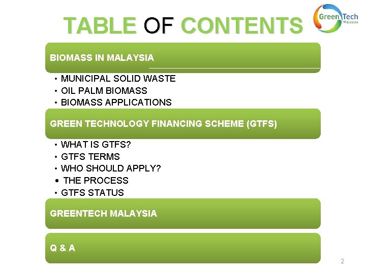 TABLE OF CONTENTS BIOMASS IN MALAYSIA • MUNICIPAL SOLID WASTE • OIL PALM BIOMASS