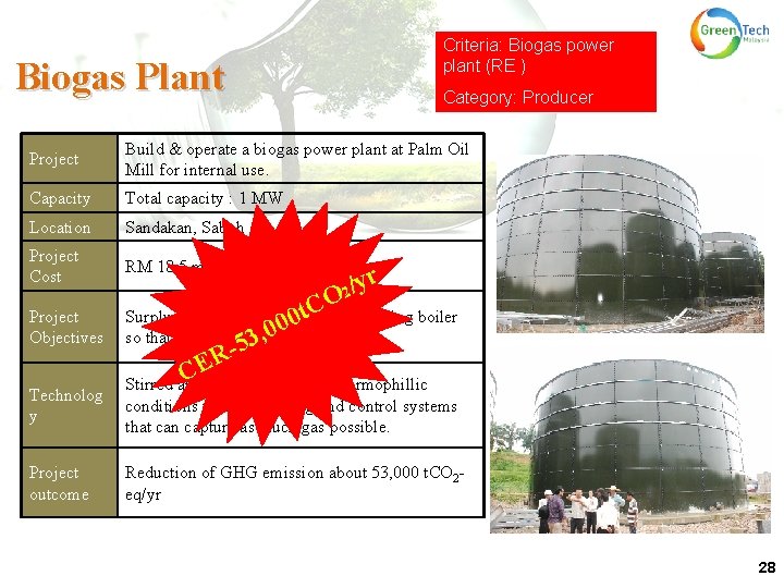 Criteria: Biogas power plant (RE ) Biogas Plant Category: Producer Project Build & operate