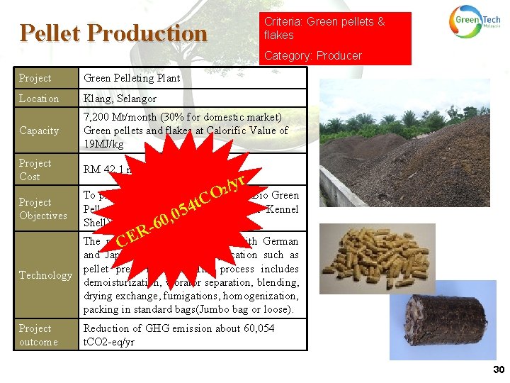 Criteria: Green pellets & flakes Pellet Production Category: Producer Project Green Pelleting Plant Location