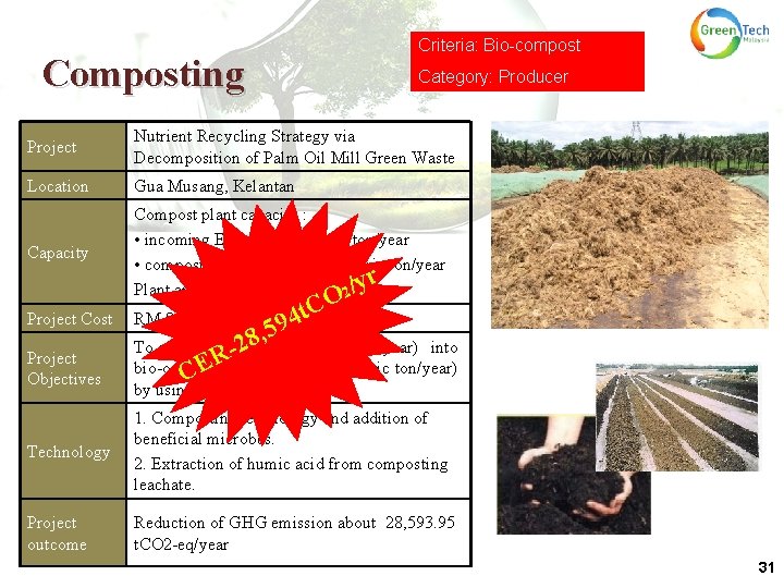 Criteria: Bio-compost Composting Category: Producer Project Nutrient Recycling Strategy via Decomposition of Palm Oil