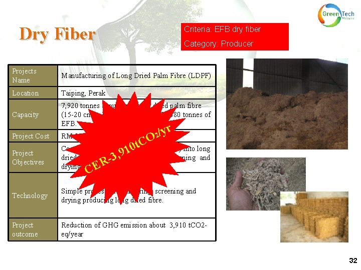 Dry Fiber Criteria: EFB dry fiber Category: Producer Projects Name Manufacturing of Long Dried