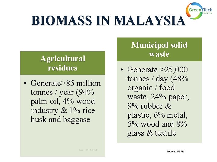 BIOMASS IN MALAYSIA Agricultural residues • Generate>85 million tonnes / year (94% palm oil,