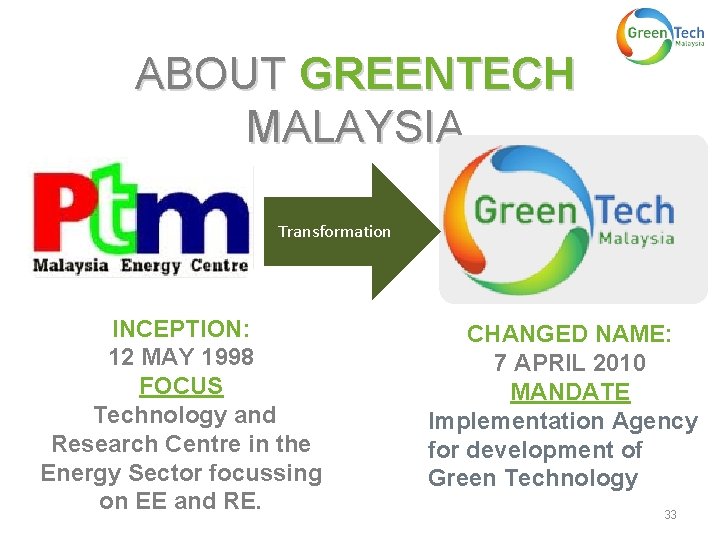 ABOUT GREENTECH MALAYSIA Transformation INCEPTION: 12 MAY 1998 FOCUS Technology and Research Centre in