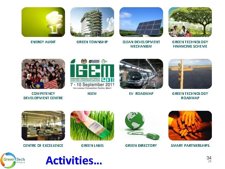 ENERGY AUDIT GREEN TOWNSHIP CLEAN DEVELOPMENT MECHANISM GREEN TECHNOLOGY FINANCING SCHEME COMPETENCY DEVELOPMENT CENTRE