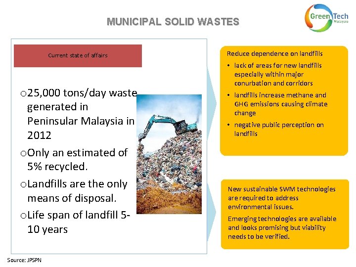 MUNICIPAL SOLID WASTES Current state of affairs o 25, 000 tons/day waste generated in