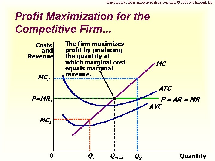 Harcourt, Inc. items and derived items copyright © 2001 by Harcourt, Inc. Profit Maximization