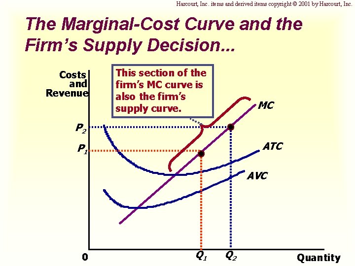 Harcourt, Inc. items and derived items copyright © 2001 by Harcourt, Inc. The Marginal-Cost