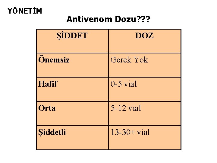 YÖNETİM Antivenom Dozu? ? ? ŞİDDET DOZ Önemsiz Gerek Yok Hafif 0 -5 vial