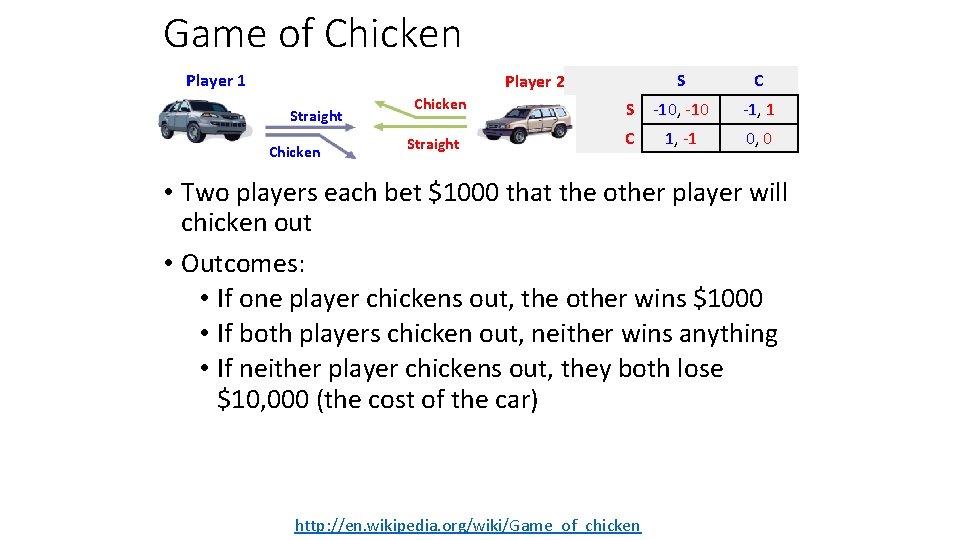 Game of Chicken Player 1 S C S -10, -10 -1, 1 C 1,