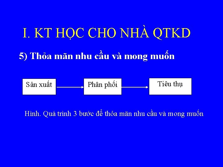 I. KT HỌC CHO NHÀ QTKD 5) Thỏa mãn nhu cầu và mong muốn