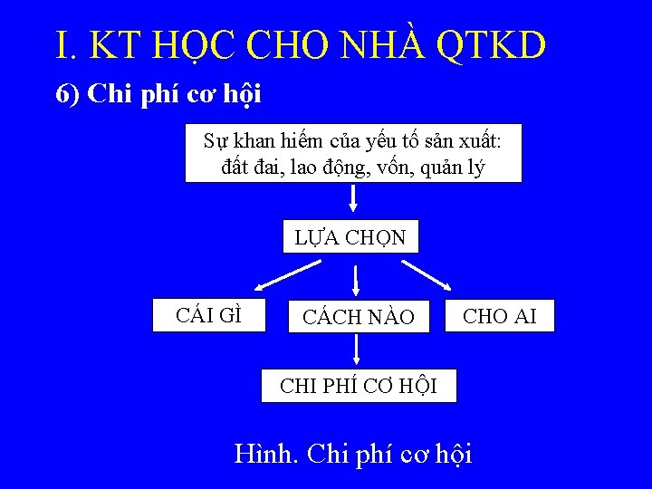 I. KT HỌC CHO NHÀ QTKD 6) Chi phí cơ hội Sự khan hiếm