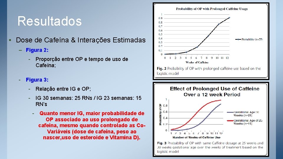 Resultados • Dose de Cafeína & Interações Estimadas – Figura 2: - Proporção entre